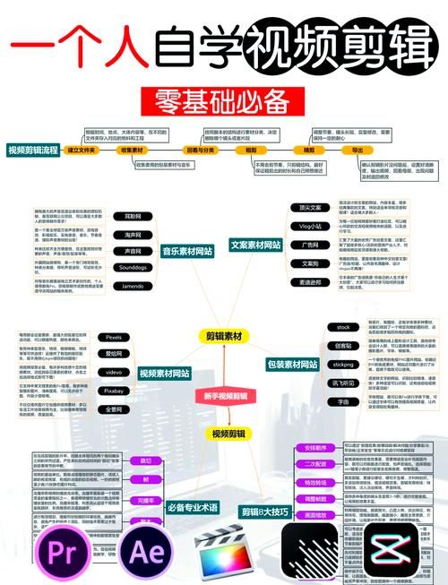 短视频剪辑自学指南，如何快速提升技能？