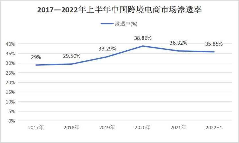 电商时代观后感：如何把握行业发展趋势？