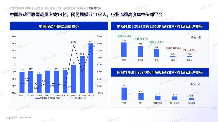 电商是什么？行业定义与未来趋势分析