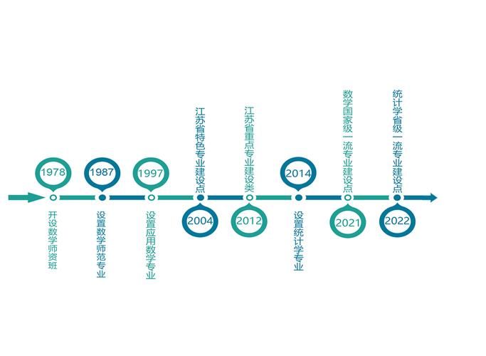 百度百科创建于哪一年？发展历程解析