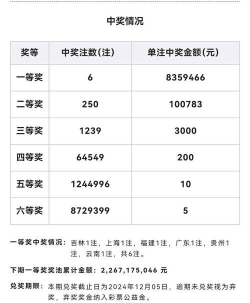 电商怎么做营销推广双色球开奖结果？行业新闻解析