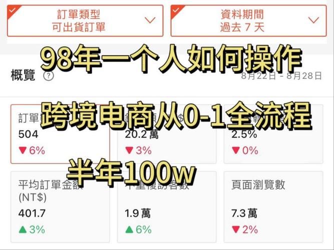 跨境电商运营月入过万？真相揭秘收入几何？