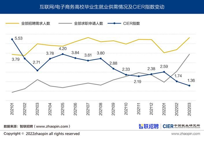 电子商务职位难求？就业市场现状深度解析