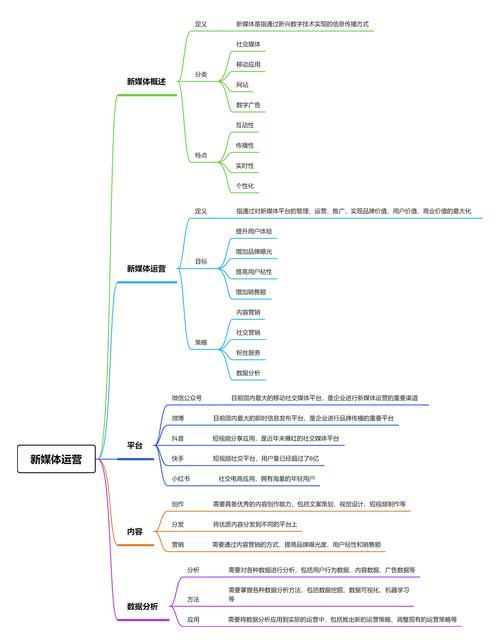 新媒体运营策划方案框架怎么做？基本要点解析