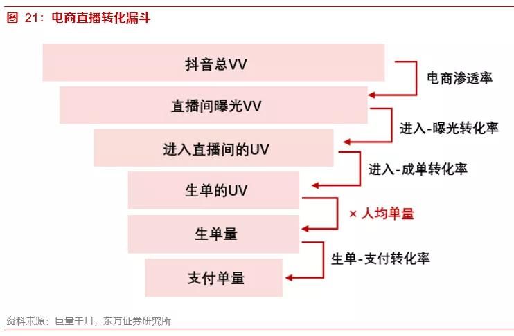 直播电商入门指南，快速上手成功之道