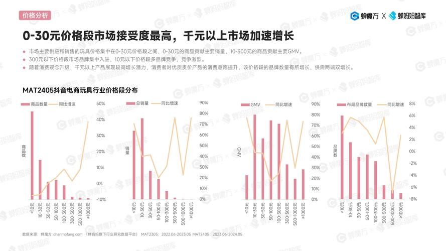 2024年电商平台数据前瞻，行业趋势预测