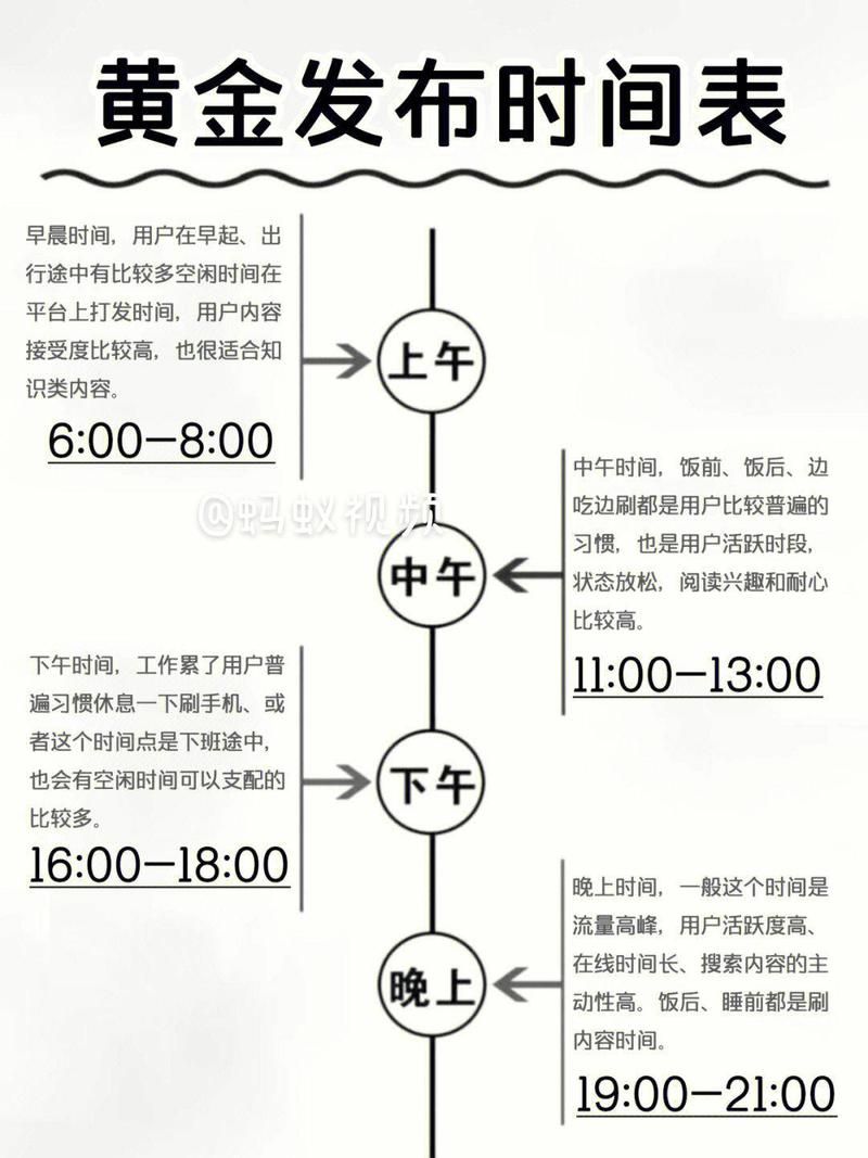 短视频发布时间如何选？掌握最佳发布技巧