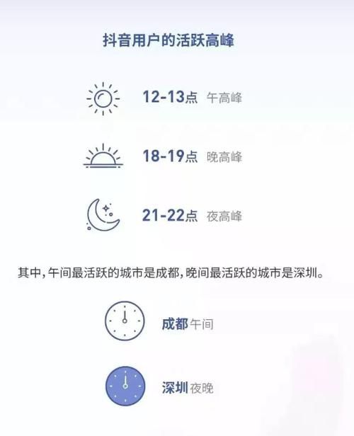 短视频最佳发布时间是什么？提高曝光率