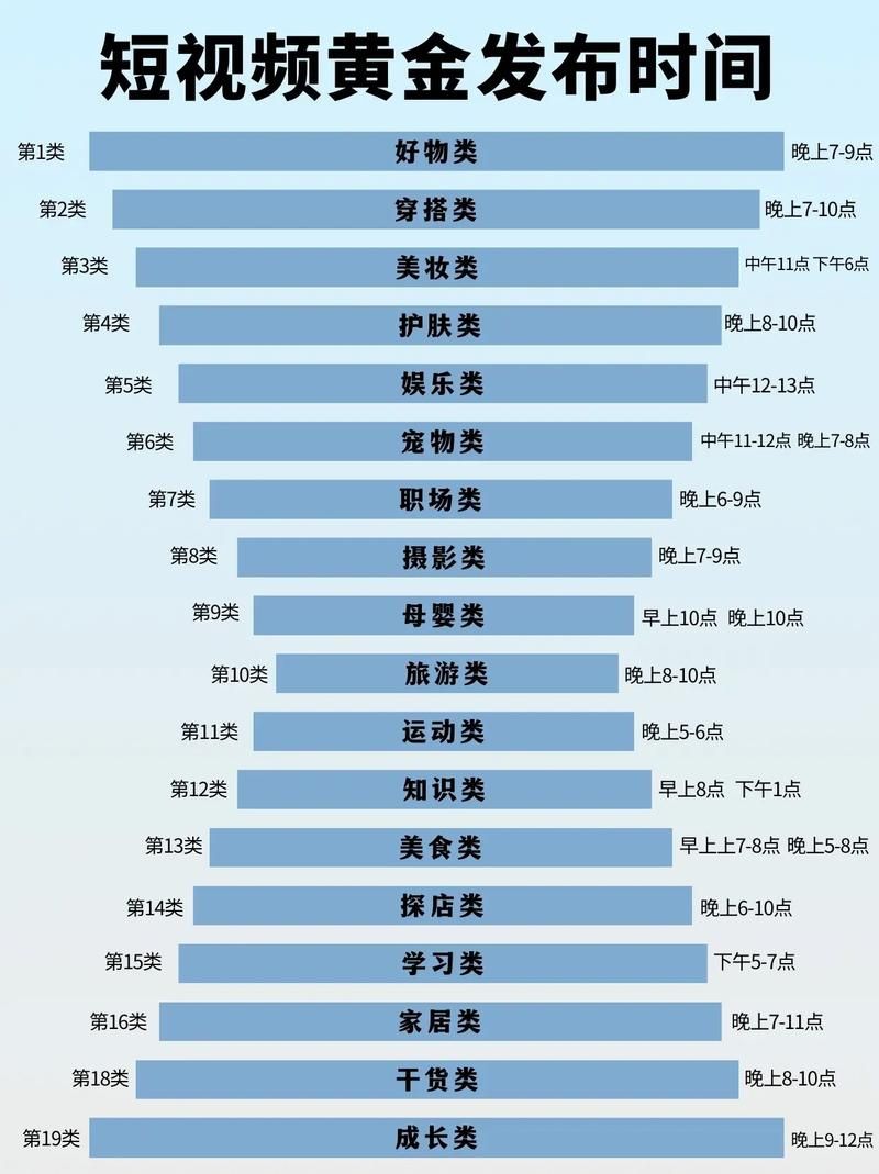 发短视频的最佳时间是几点？掌握黄金时段