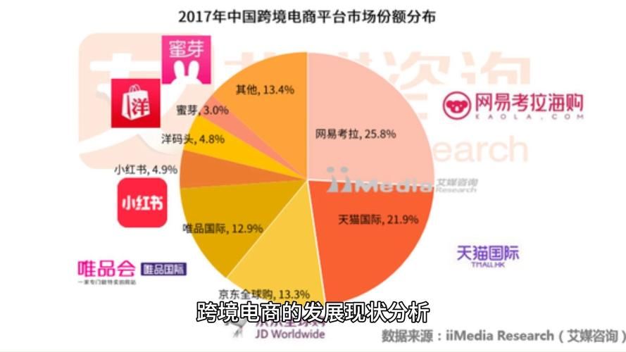 电商时代即将过去，新模式有哪些特点？