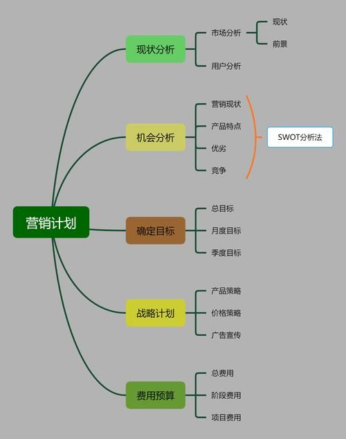 广告公司营销策划方案如何创新？突破传统思维？