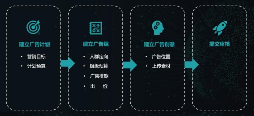 公司推广策略有哪些？提高曝光率方法？