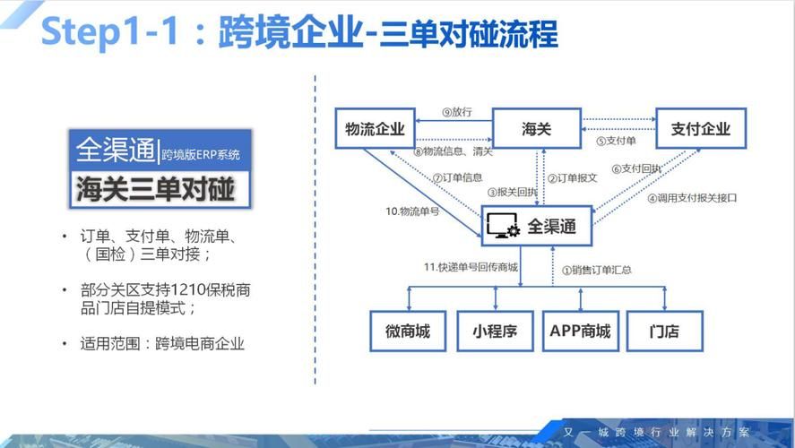 跨境电商个人开店流程是怎样的？