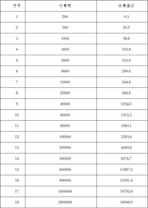 公司百度百科创建收费标准是怎样的？如何计算费用？