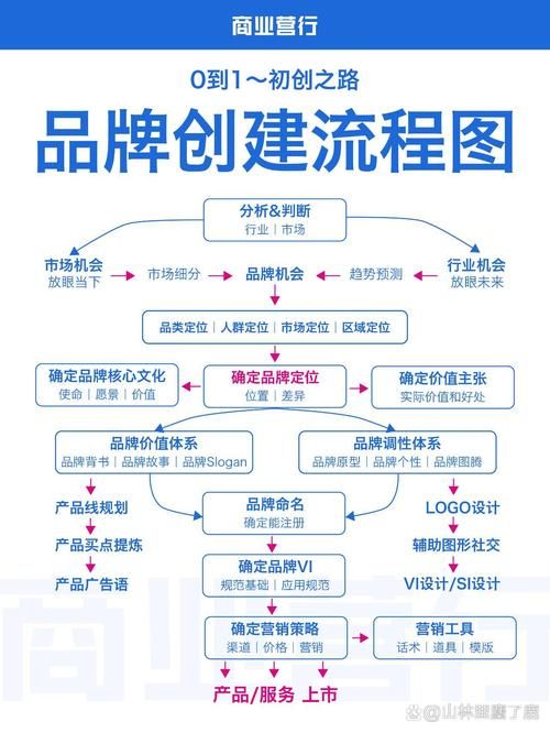 百度百科商品创建流程详解，怎样轻松上手？