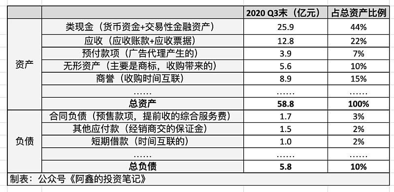 电商时代个人信用资产有哪些独到特点？如何提升？