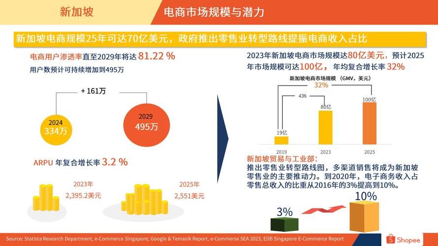 电商主要从事哪些业务？行业前景如何？