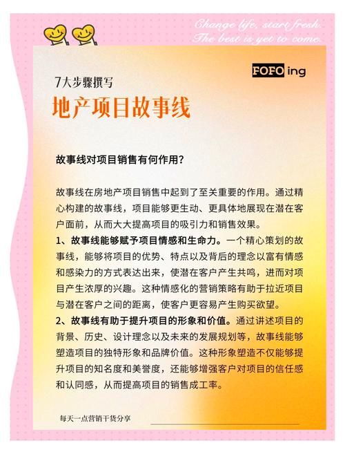 房地产业务推广有哪些有效方法？线上营销实战分享