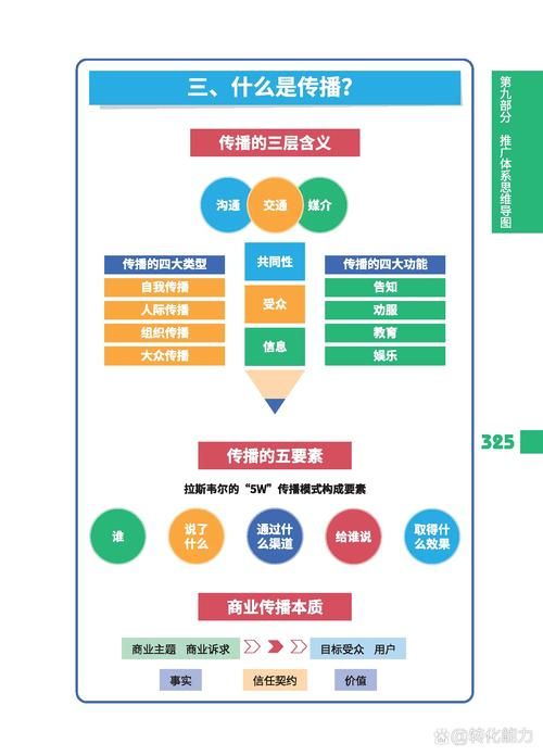 公司推广模式有哪些优缺点？哪种推广模式最适合公司发展？