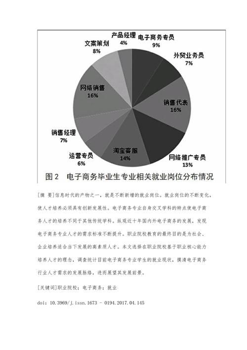 电商专业大学生就业前景如何？哪些专业更适合？