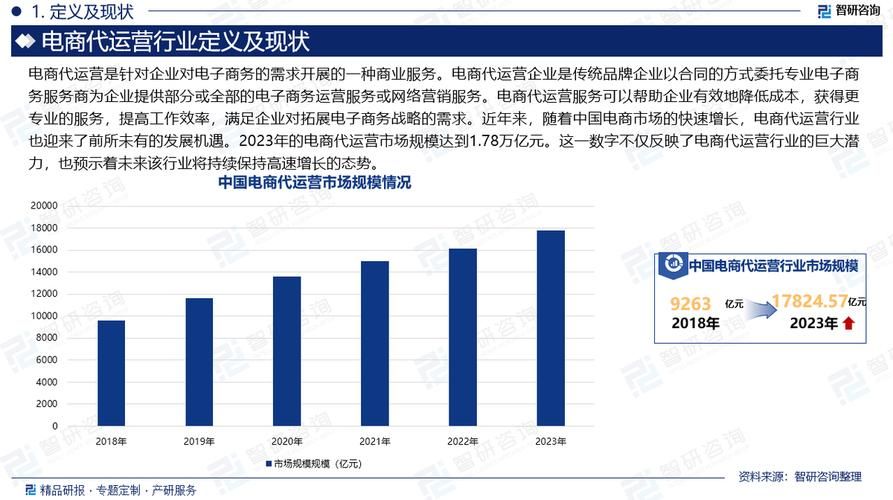 电商行业工作难度如何？就业前景分析