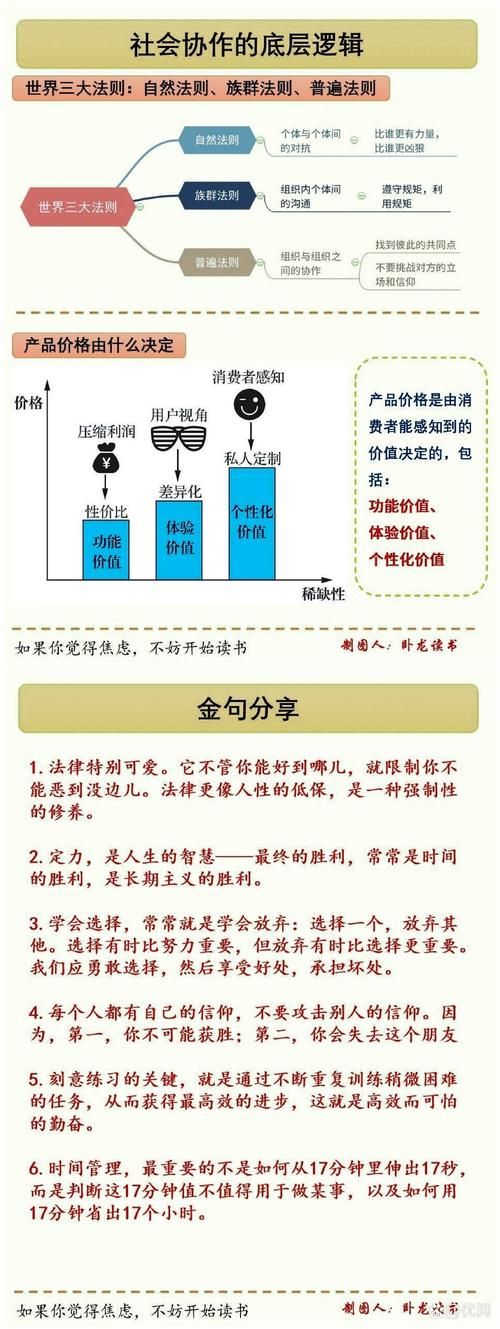 百度百科创建的逻辑思维，这样做效果最佳