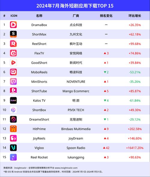 短视频软件哪家强，被XX短视频软件盘点