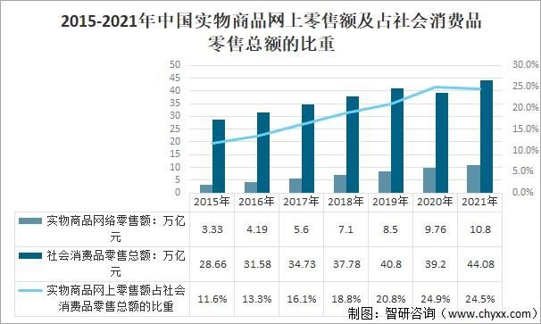 2021年电商销售数据解析，哪些行业增长迅速？