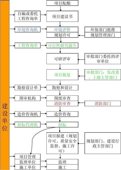 百度项目百科创建流程，一步步教你操作