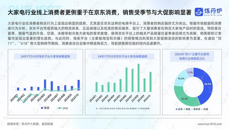 电商可信交易技术专业，就业前景分析