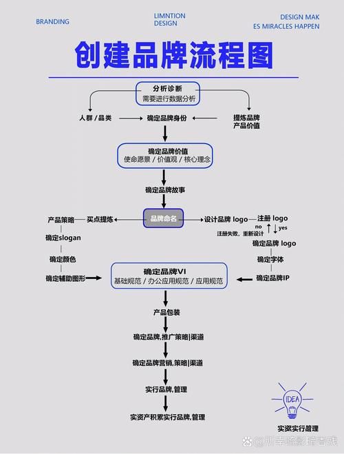 创建百度百科词条需要哪些材料？有哪些流程？