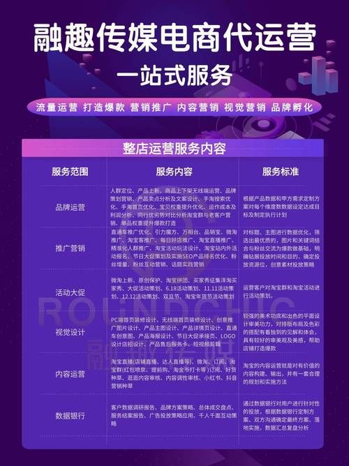 电商行业推广广告怎么做？提升电商广告效果的策略？