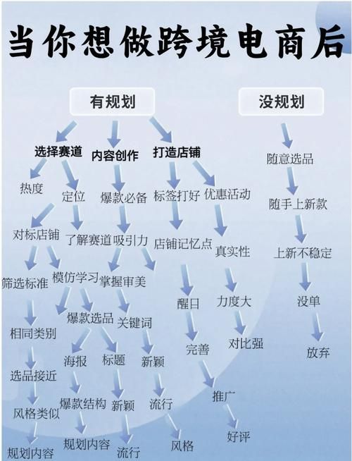 跨境电商如何操作？入门攻略解析？