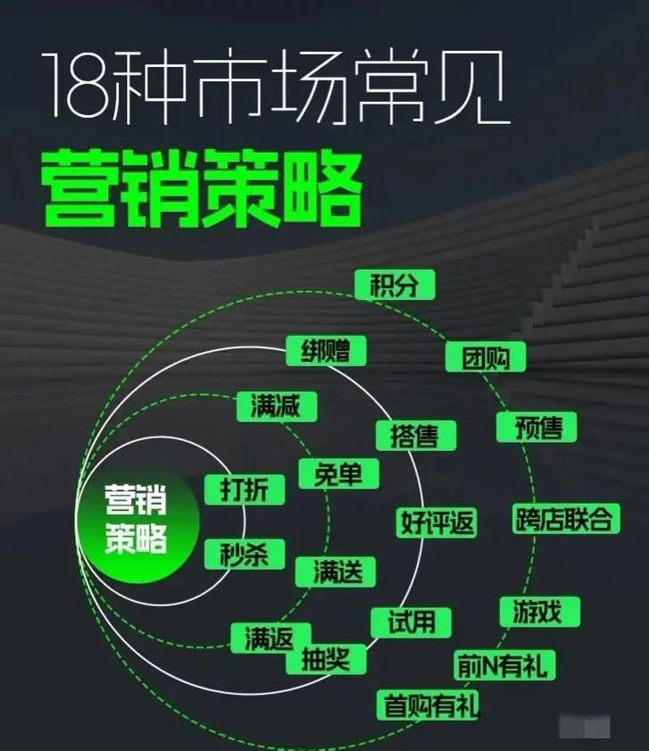 传媒公司的营销策略有哪些？提高传媒公司市场竞争力的策略？