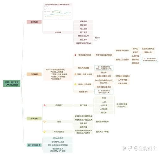 电商运营工资大概多少？行业现状分析？