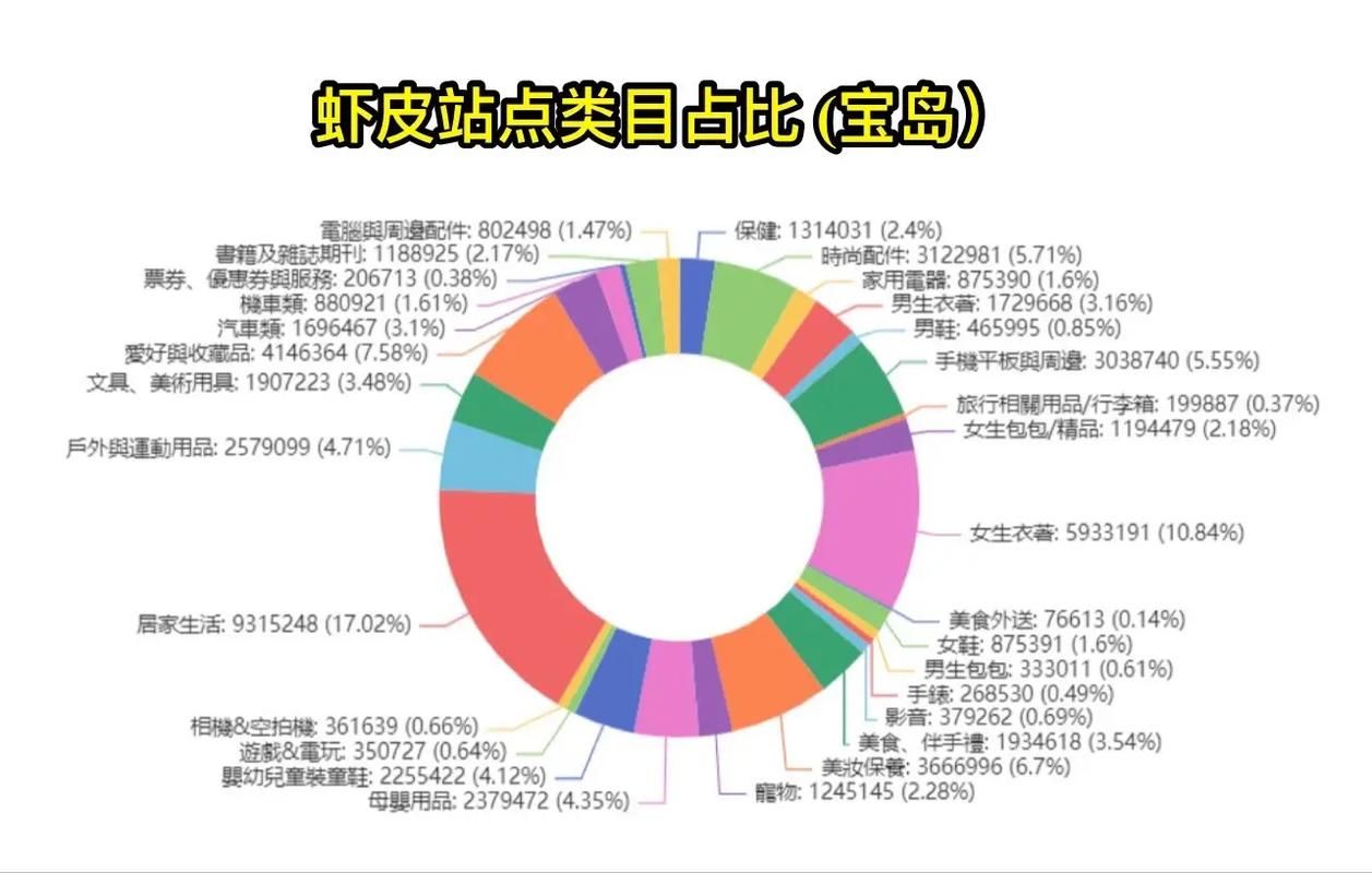 电商商品类目分类方法有哪些？如何优化？