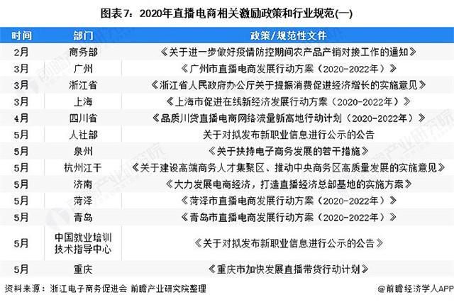 国家市场监管总局对电商行业有哪些政策？