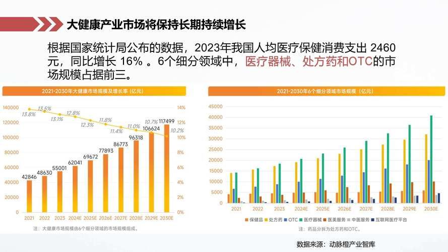 大健康产业如何做好网络推广？有哪些有效策略？