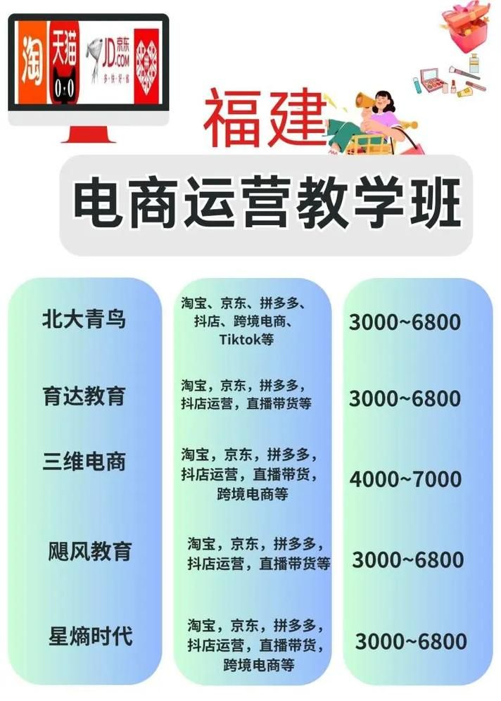 正规电商培训学校排名是怎样的？哪家最好？