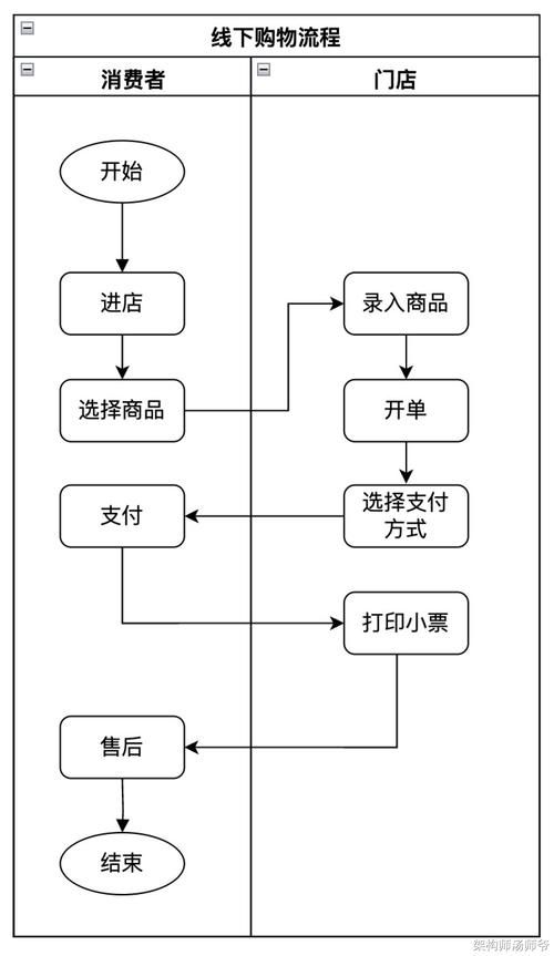 新手如何用手机做电商？有哪些技巧？