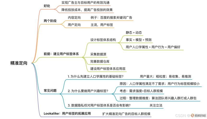 如何提升北京合合慧嘉广告有限公司的网络曝光率？