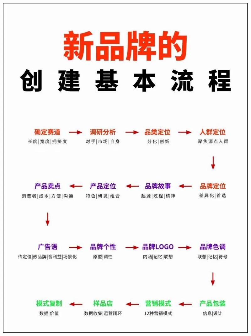 品牌百度百科如何创建？实操指南