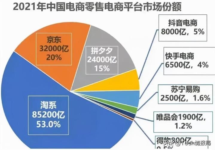 时代电商平台有哪些独特优势？值得投资吗？