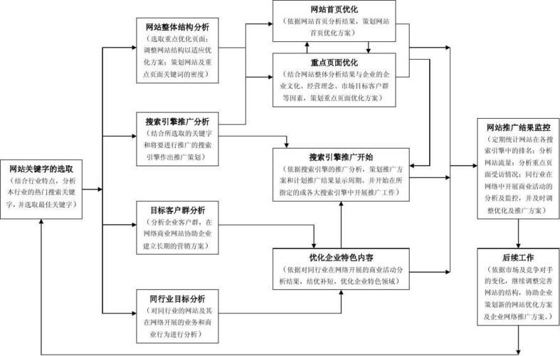 品牌策划及推广公司哪家口碑好？服务流程是怎样的？