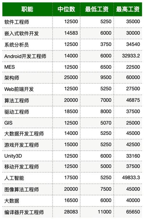 广告公司上班工资高吗？行业薪资水平解析