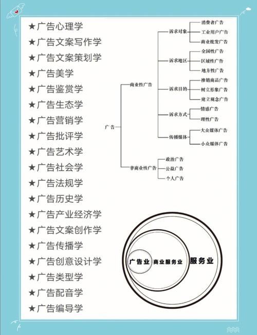 广告公司ae职位具体职责，如何提升工作效率？