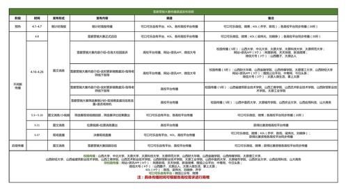 大学校园营销推广公司策略，如何吸引年轻消费者？