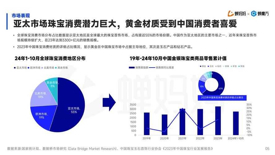 电商市场报告哪里找？如何解读最新电商市场分析？