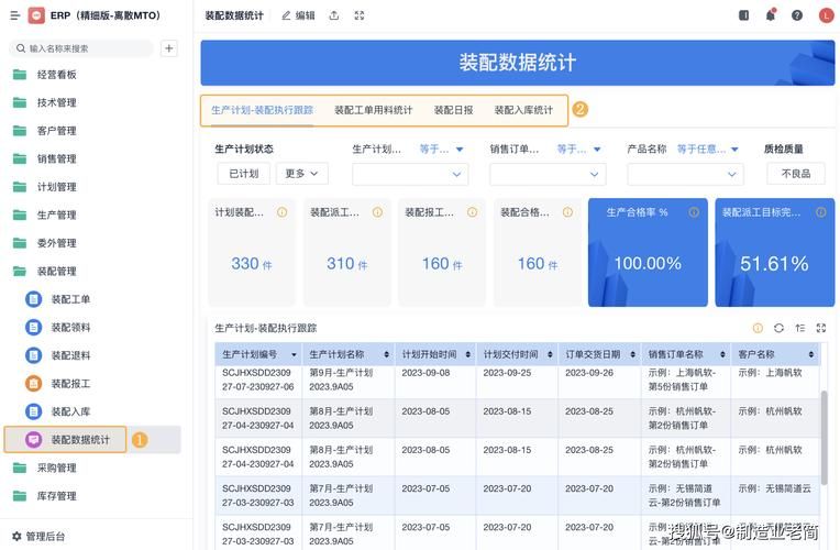 电商ERP系统哪个最实用？怎样选择适合自己的电商ERP？