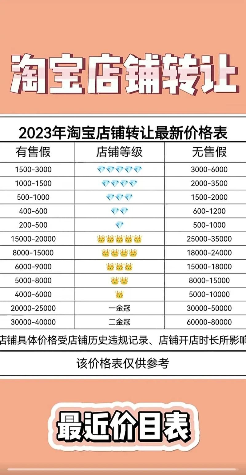 淘宝代运营价格揭晓：一个月需要多少费用？